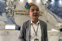 BPS: Ekonomi Sumsel tumbuh 5,42 persen pada triwulan II tahun 2025