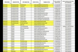 Pemprov Banten komitmen fokus naikkan status 28 desa tertinggal