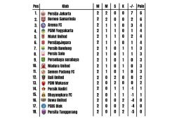 Klasemen liga 1 BRI Indonesia super league: Persib di peringkat 7