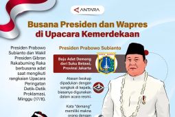 Busana Presiden dan Wapres di Upacara Kemerdekaan