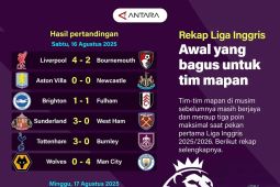 Rekap liga Inggris: Awal yang bagus untuk tim mapan