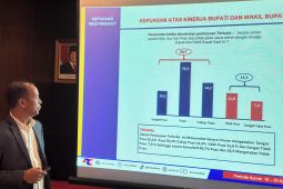 Survei : kepuasan warga Jember terhadap kinerja Gus Fawait - Djoko capai 80,7 persen