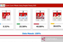 Udin-Dessy unggul 40,88 persen dalam "quick count" SCL Taktika
