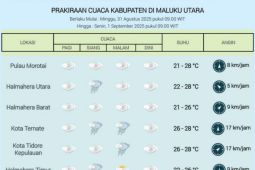 BMKG Ternate keluarkan peringatan dini cuaca di Malut