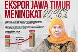 Ekspor Jatim tercatat naik 20,96 persen pada Juli 2025