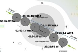 Gerhana Bulan total dapat dilihat di seluruh langit Sultra