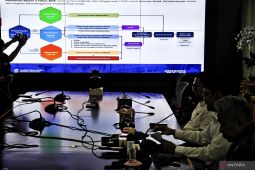 Kemensos: ASN, TNI/Polri, hingga pegawai BUMN tak berhak dapat bansos