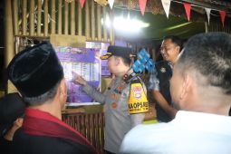 Polres Tangsel beri bantuan CCTV untuk penguatan siskamling