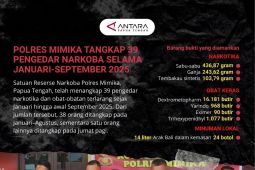 Pengungkapan Kasus Narkoba di Mimika