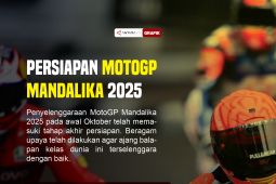 Persiapan MotoGP Mandalika 2025