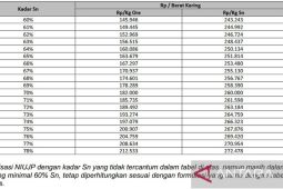 PT Timah umumkan penetapan NIUJP