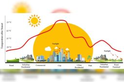 MitigasiUrban Heat Island: Menyelamatkan  kota-kota di Sultra lewat tata ruang dan ruang hijau