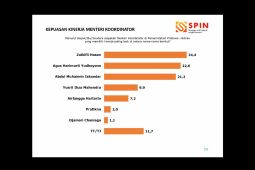 Zulkifli Hasan jadi menko berkinerja terbaik versi lembaga survei SPIN