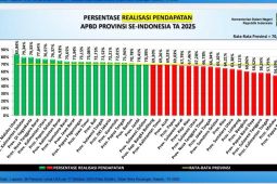 Ada percepatan program, realisasi APBD Banten 2025 lampaui nasional