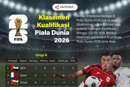 Klasemen Kualifikasi Piala Dunia 2026