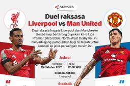 Duel raksasa Liverpool Vs Manchester United