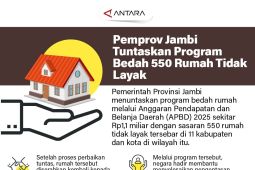 Program Bedah Rumah Provinsi Jambi