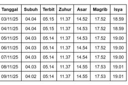 Jadwal Sholat di Bandung hari ini 3-9 November 2025