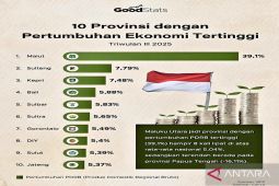 Pertumbuhan ekonomi Gorontalo masuk 10 besar provinsi tertinggi