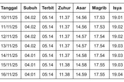 Jadwal Sholat di Bandung 10-16 November 2025