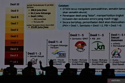 Kemensos memfasilitasi publik mengawasi kelayakan para penerima bansos