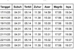 Jadwal Sholat di Bandung 17-23 November 2025