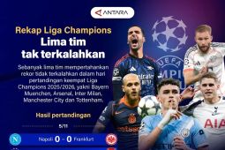 Rekap Liga Champions: Lima tim tak terkalahkan