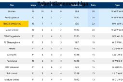 Klasemen Persib Bandung vs Dewa United: Maung Bandung ke peringkat 3