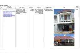 KPK lelang satu rumah milik Setya Novanto