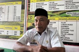 Pemkab Batang Hari pastikan kebutuhan bahan pokok aman dan tercukupi jelang Nataru