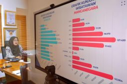 Bupati Banyuwangi dinominasikan Most Inspiring Tourism Leader Kemenpar