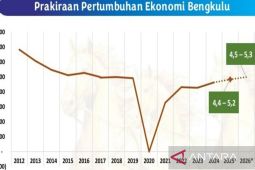 BI prediksi ekonomi Bengkulu di 2026 terus melanjutkan tren positif