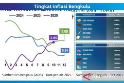 BI: Inflasi Bengkulu di 2026 diperkirakan tetap dalam target nasional