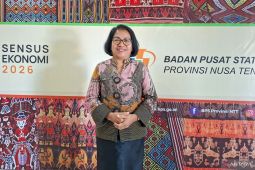 BPS: Inflasi NTT November 2025 mencapai 2,40 persen