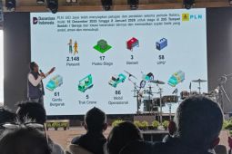 PLN UID Jaya perkuat SPKLU hadapi libur akhir tahun