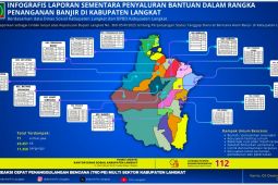 Pemkab Langkat salurkan berbagai kebutuhan di wilayah terdampak banjir