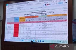 Penanganan bencana Aceh masih fokus evakuasi warga di daerah terisolasi