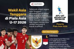 Wakil Asia Tenggara di Piala Asia U-17 2026