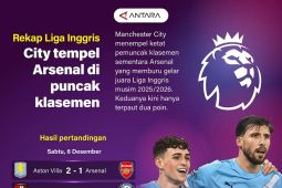 Hasil dan klasemen Liga Inggris: Manchester City tempel Arsenal di puncak