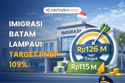 Imigrasi Batam Lampaui Target PNBP 109%