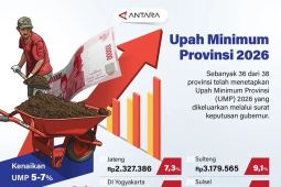 Upah Minimum Provinsi 2026