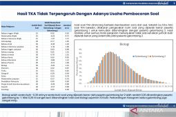 Soal bocor tak pengaruhi hasil TKA tegas Kemendikdasmen