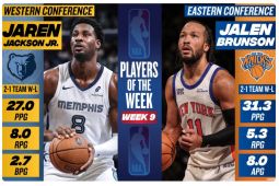 Brunson dan Jackson Jr menjadi pemain terbaik NBA pekan kesembilan