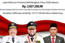 UMP Provinsi Bengkulu naik 5,89 persen menjadi Rp2,82 juta