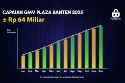 GMV Plaza Banten 2025 tembus Rp64 Miliar, didorong kolaborasi lintas divisi