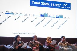 LPSK: Realisasi pembayaran restitusi naik jadi Rp3,31 M di tahun 2025