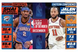 Pebasket Alperen Sengun cedera saat Rockets kalah dari Mavericks