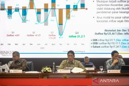 Realisasi penerimaan pajak 2025 capai Rp1.917,6 triliun