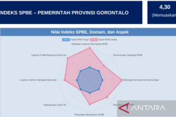 Indeks SPBE Pemprov Gorontalo naik, raih predikat memuaskan