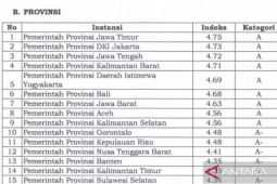 Provinsi Gorontalo masuk 10 besar nasional layanan publik terbaik